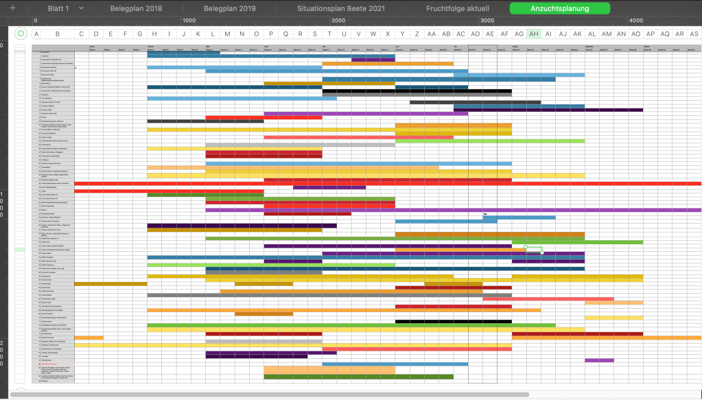 Monatlicher Rückblick November 2022